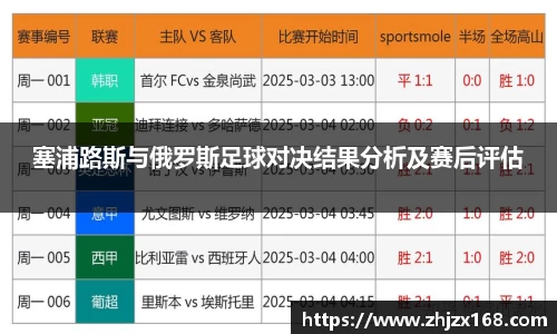 塞浦路斯与俄罗斯足球对决结果分析及赛后评估
