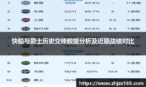 快船与爵士历史交锋数据分析及近期战绩对比
